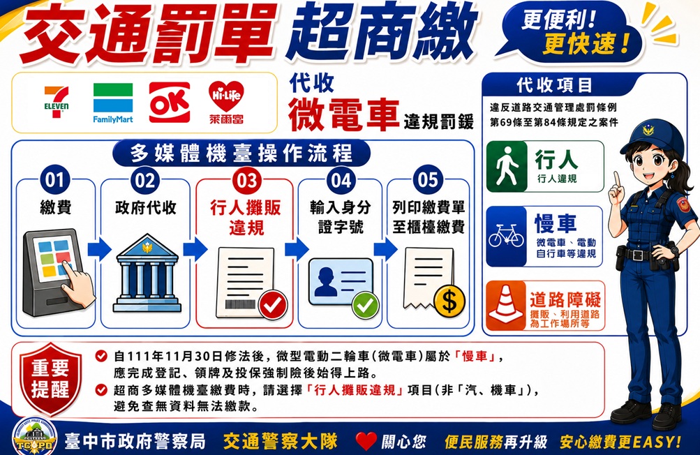 ▲圖說：微型電動二輪車與自行車違規超商繳費時，點選「行人攤販違規」項目才能繳費 （圖／台中市政府 提供）