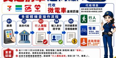▲圖說：微型電動二輪車與自行車違規超商繳費時，點選「行人攤販違規」項目才能繳費 （圖／台中市政府 提供）