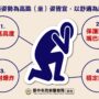 ▲圖說：面對防空警報，民眾自我防護口訣「1.降低高度」「2.保護頭部、嘴巴微張」「3.背對爆炸」「4.穩定靜止」 （圖／台中市政府 提供）